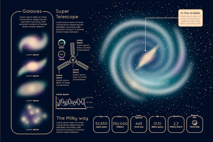 Free Vector universe infographic with galaxies