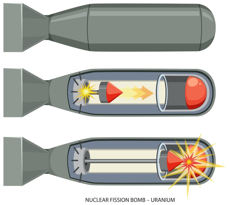Free Vector uranium nuclear fission bomb