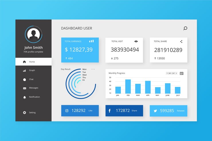 Free Vector user panel dashboard template