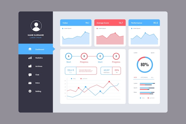 User panel dashboard template