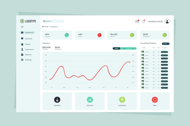 Free vector user panel dashboard template