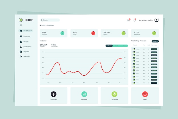 User panel dashboard template