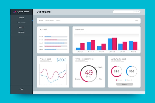 Modello di dashboard del pannello utente