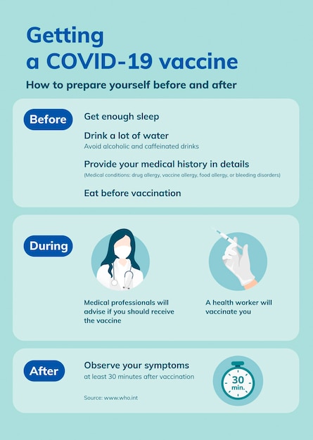 Vaccine guidance template poster, vector coronavirus guidance