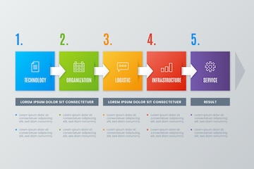 Premium Vector | Value chain chart infographic template