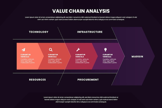 Free vector value chain chart infographic