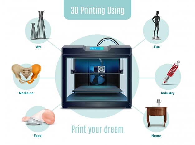 Various spheres of using 3d printing realistic composition  vector illustration