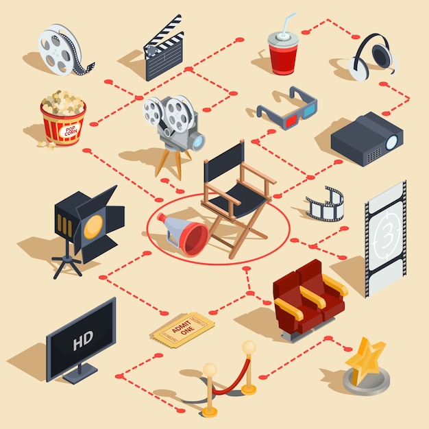 Free vector vector set of isometric illustrations making movies and watching a movie in the cinema.