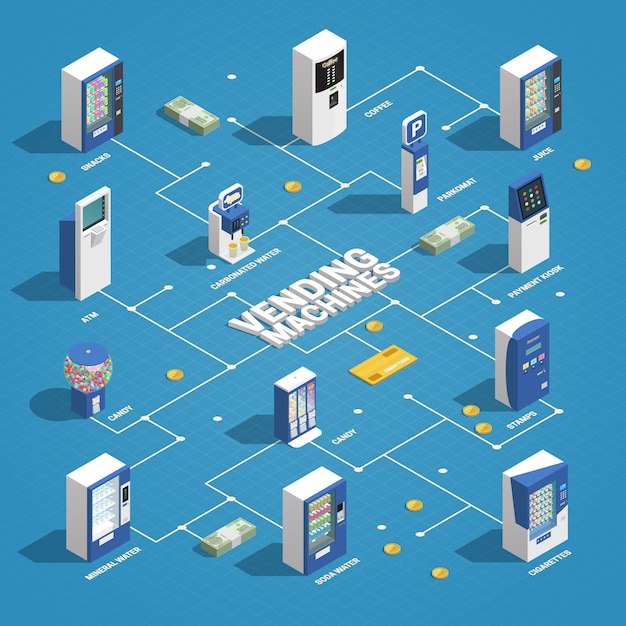 Free vector vending machines isometric flowchart with food and parking machines