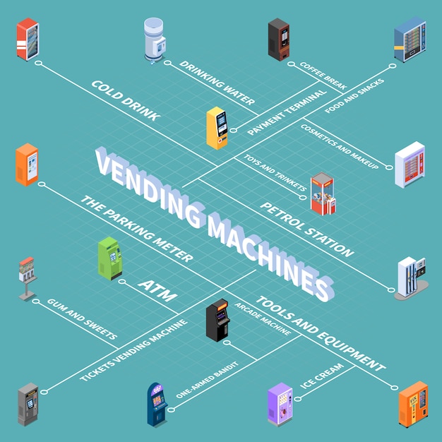 Free vector vending machines with goods and services isometric flowchart vector illustration