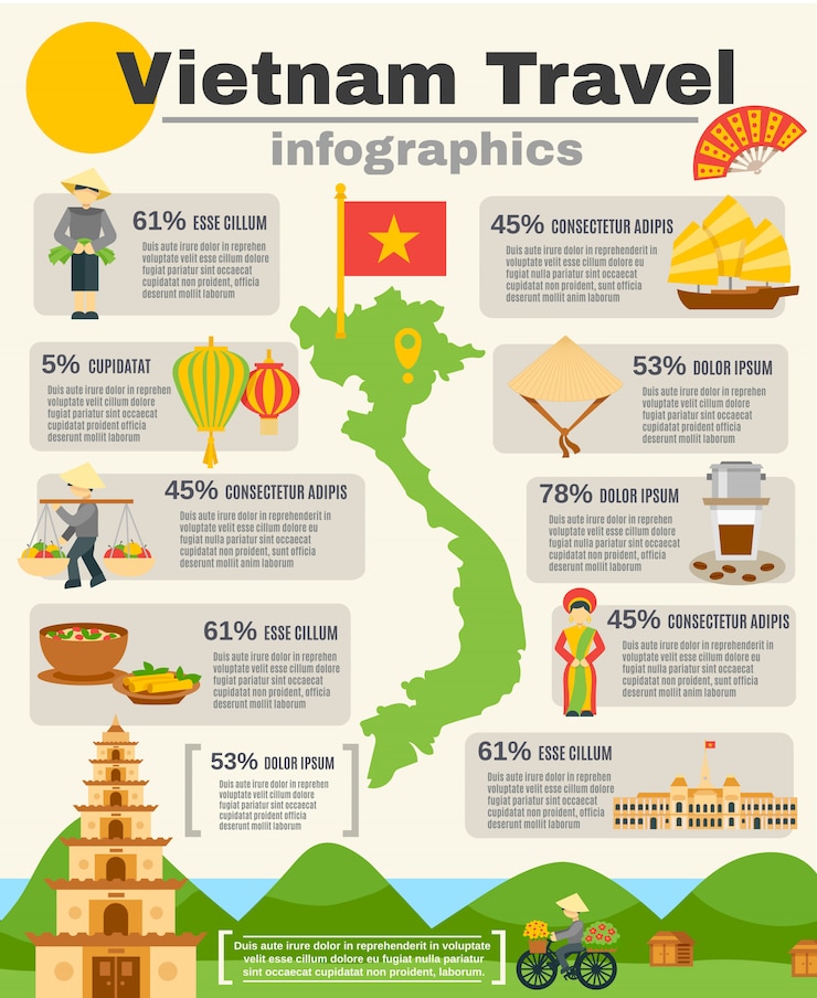 무료 Vector 베트남 여행 infographic 세트