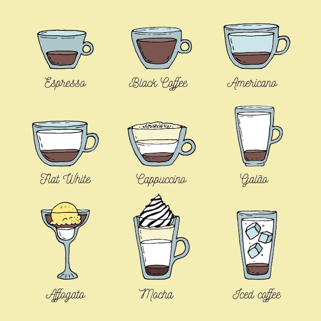 Vintage coffee types collection