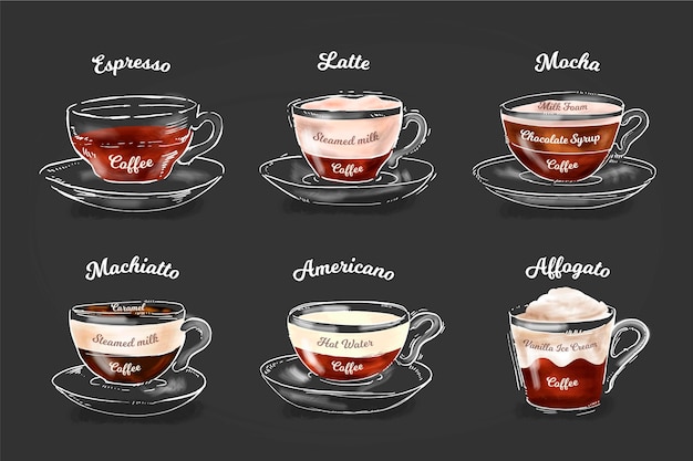 Vintage coffee types concept