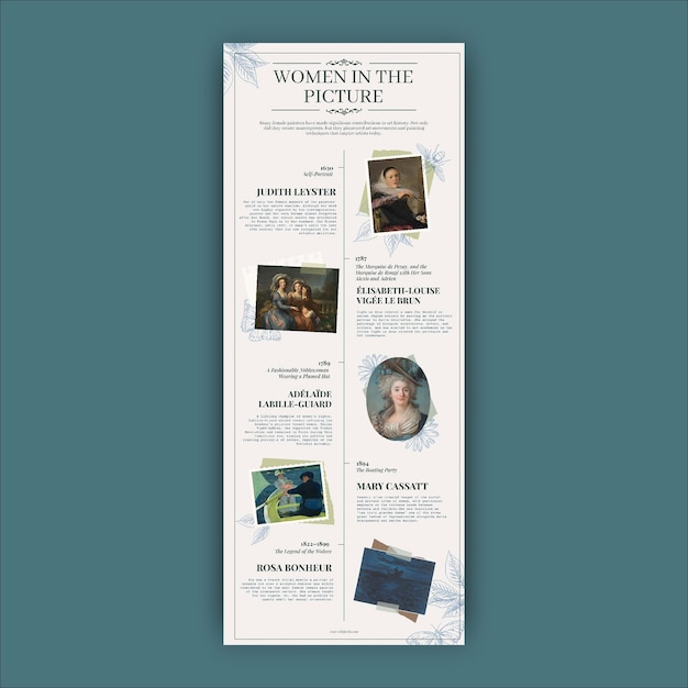 Vintage history timeline design