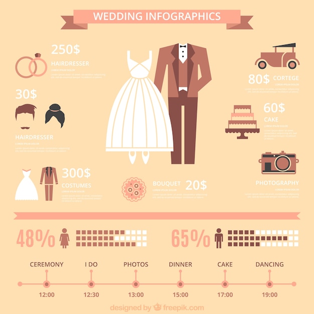 Vintage Wedding Infographic – Free Vector Templates for Download