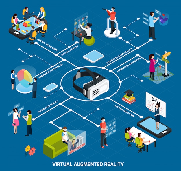 Free vector virtual augmented reality flowchart