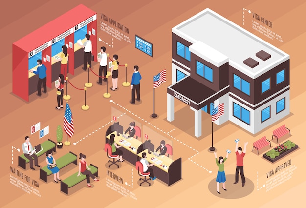 Visa center illustration