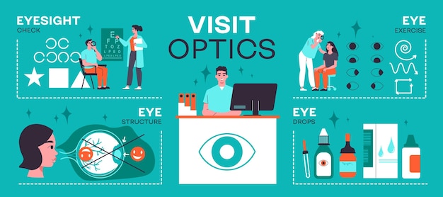 Vettore gratuito visita il layout infografico dell'ottica con l'esercizio dell'occhio della struttura dell'occhio per il controllo della vista e l'illustrazione vettoriale delle sezioni delle gocce