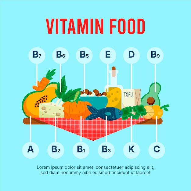 Can I Combine Multiple Vitamins Together?