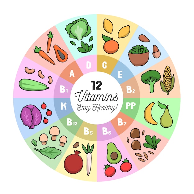 Vitamin food infographic concept