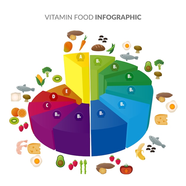 Vitamin food infographic concept