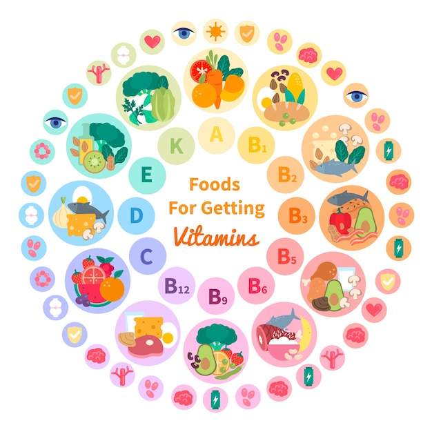 Vitamin food infographic template