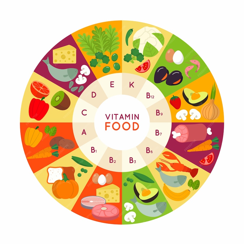 Free Vector | Vitamin food infographic