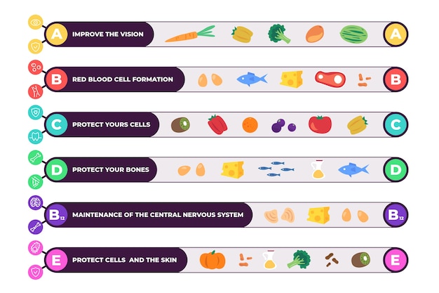 Infografica alimentare vitaminico