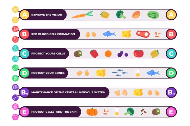 비타민 식품 인포 그래픽