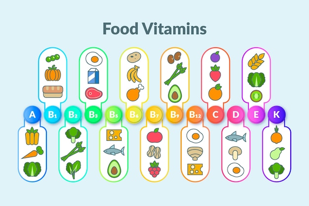 Vitamin food infographic