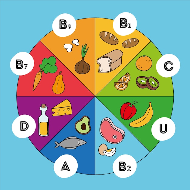 Vettore gratuito infografica alimentare vitaminico