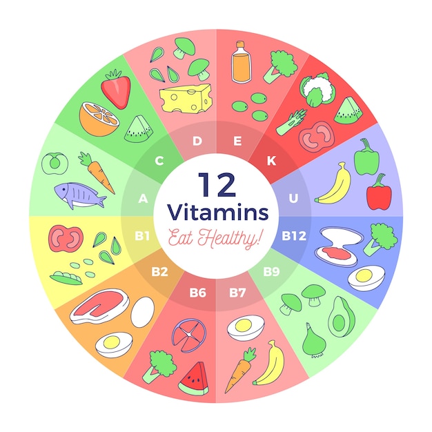 Free vector vitamin food infographic