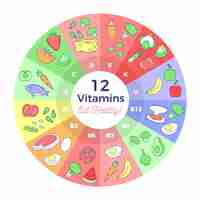 Бесплатное векторное изображение Витамин пищевой инфографики