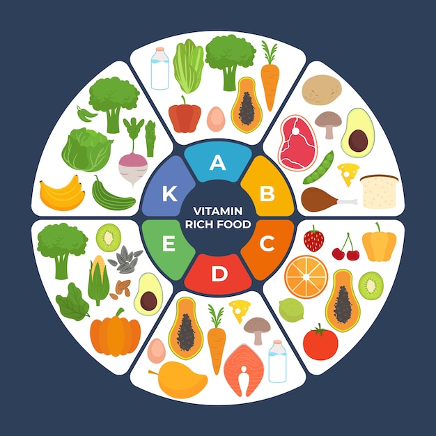 Vettore gratuito infografica alimentare vitaminico