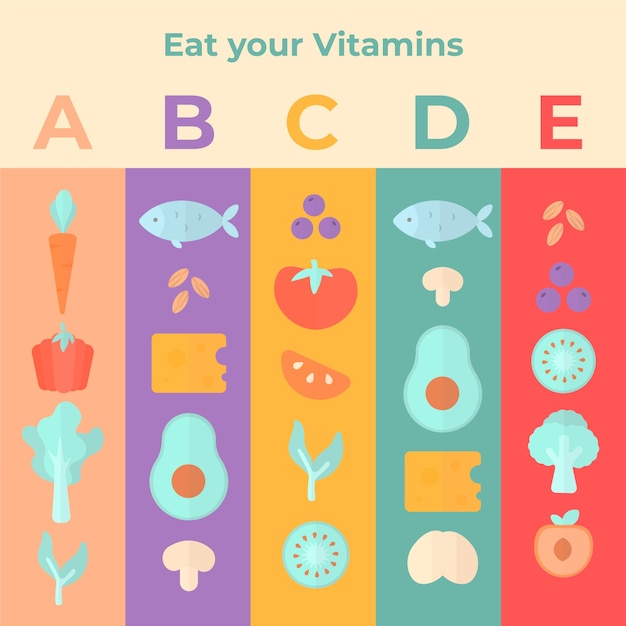 Understanding the Basics of Supplements