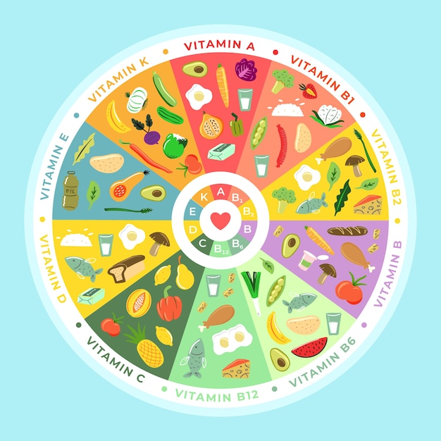 Vitamin food infographic