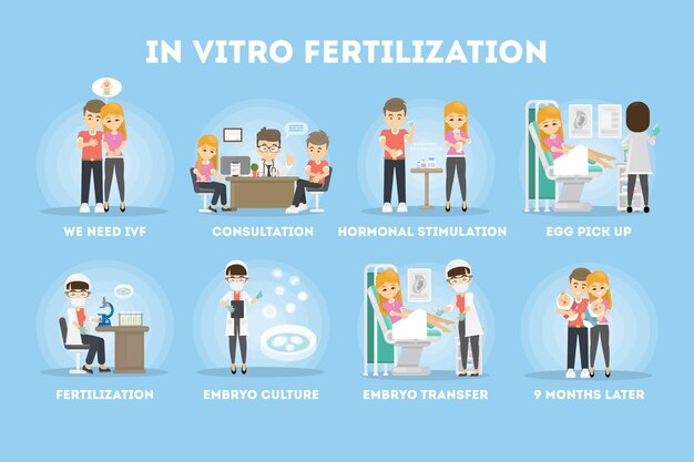 Free vector in vitro fertilization process in infographic young couple and doctor