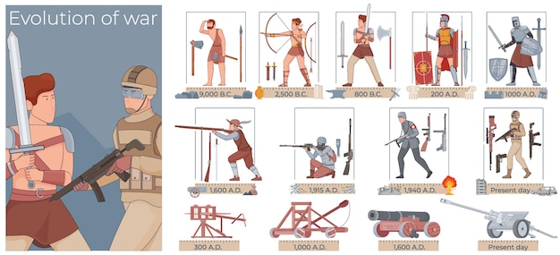무료 벡터 중세 전사 현대 군인과 전쟁 진화 역사 평면 구성 구성 무기 및 텍스트 벡터 일러스트 레이 션의 집합