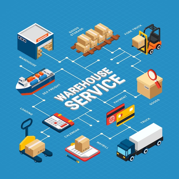 Infographics isometrico di servizio del magazzino con vario trasporto di logistica sull'illustrazione blu 3d