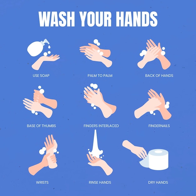 Бесплатное векторное изображение Вымой руки защита от коронавируса