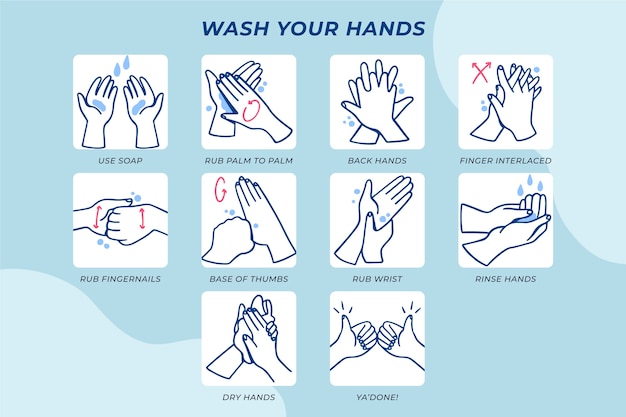 Бесплатное векторное изображение Помой свои руки