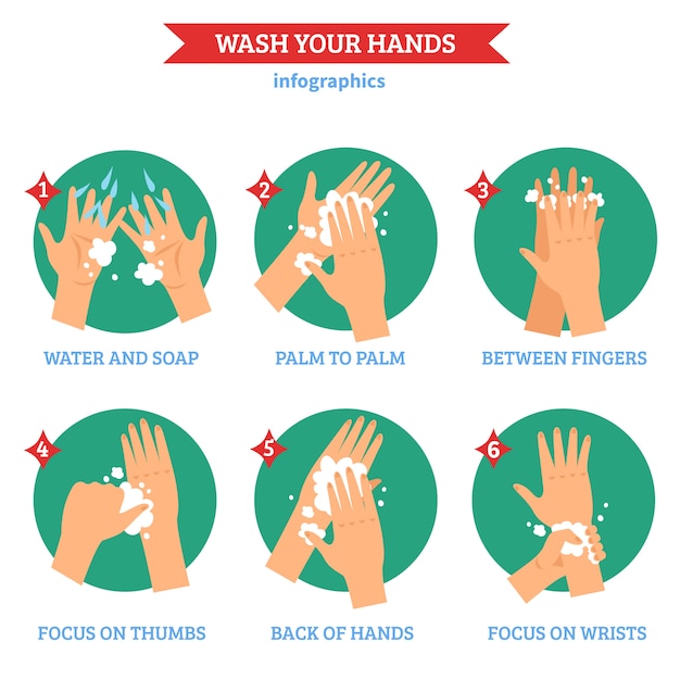 Set di icone piane di lavaggio mani