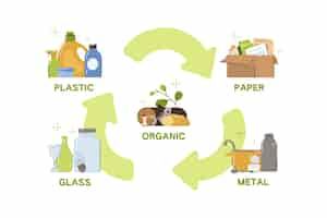 Бесплатное векторное изображение Сортировка отходов пластика, стекла, бумаги, металлического органического мусора для переработки