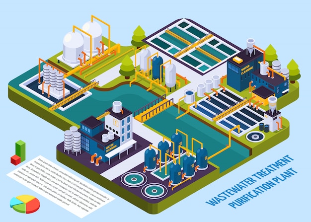 Free vector waste water treatment isometric