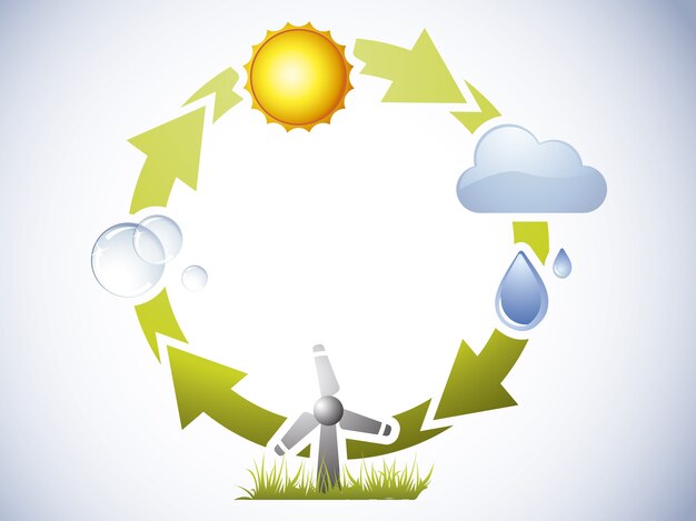 Water cycle background