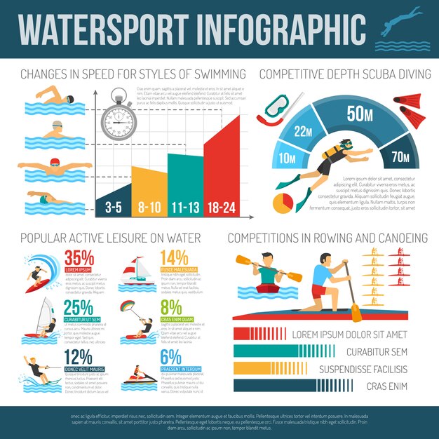 Водный спорт Infographcis