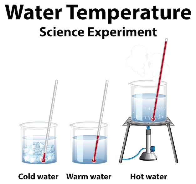 Free vector water temperature science experiment