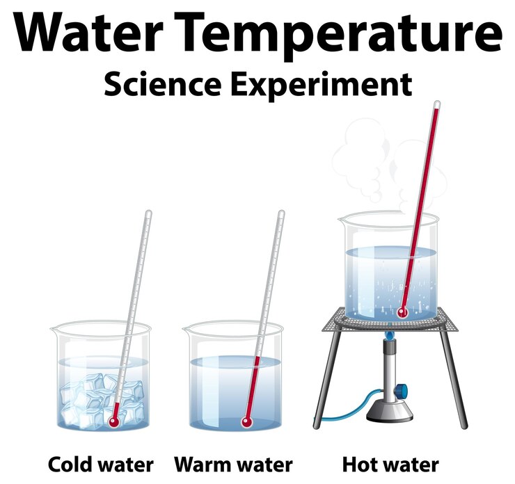 Free Vector water temperature science experiment