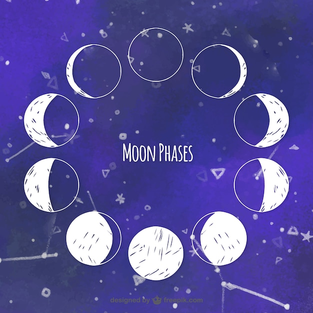 Watercolor background with moon phases