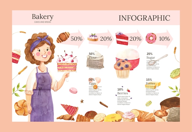 Watercolor bakery shop infographic